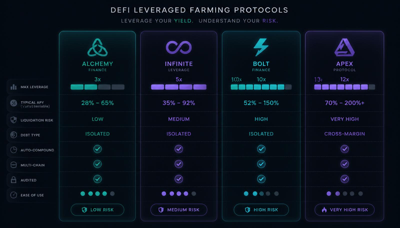 Alternativas a Alpha Homora V2 en 2026